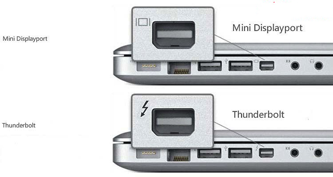 cổng mini displayport và thunderbolt trên macbook