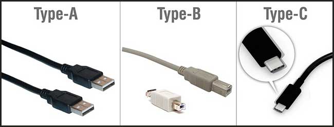 Các loại định dạng của USB