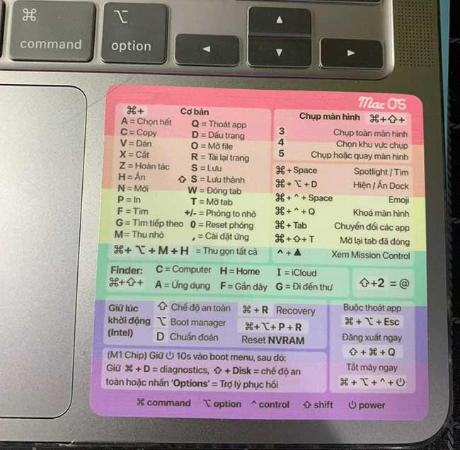 tổng hợp các phím tắt Macbook hay dùng nhất